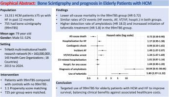 Prognostic impact of bone scintigraphy in elderly patients with hypertrophic cardiomyopathy