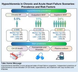 Hypochloremia in chronic and acute heart failure scenarios: Prevalence and risk factors