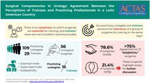Surgical competencies in Urology: Agreement between the perceptions of trainees and practicing professionals in a Latin American country