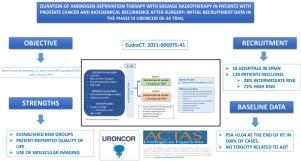 Duration of androgen deprivation therapy with salvage radiotherapy in patients with prostate cancer and biochemical recurrence after surgery: Initial recruitment data in the phase III URONCOR 06-24 trial