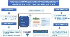 Duración de la deprivación androgénica con la radioterapia de rescate en los pacientes con cáncer de próstata con recidiva bioquímica tras cirugía: datos iniciales de reclutamiento en el ensayo fase III URONCOR 06-24
