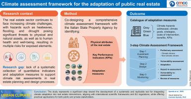 A novel climate assessment framework for integrating adaptation into planning and design interventions on public real estate
