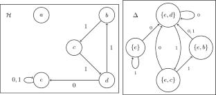 Simplicity of C*-Algebras of Contracting Self-Similar Groups
