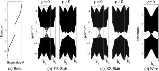 \(C^*\)-Framework for Higher-Order Bulk-Boundary Correspondences