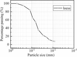 Effects of dry–wet cycles on the dynamic characteristics of cement-stabilized loess