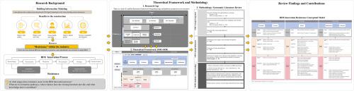 Beyond barriers: Stage-based and pathway-oriented conceptual model of resistance to BIM innovation