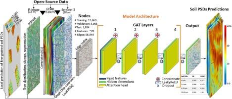 Mapping forest fine-grained soil particle size distributions: a holistic GeoAI approach via graph neural networks, LiDAR, and Sentinel-2
