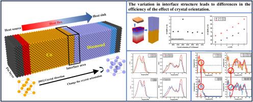 Investigation of the effect of crystal orientation on phonon thermal transport at the Cu/diamond interface by molecular dynamics