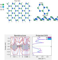 Transition metal-doped GaSb nanosheets: High curie temperature and spintronic applications