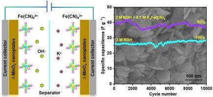 Preparation of δ-MnO2 nanoplates for supercapacitors using ultrasonic-assisted liquid-phase co-precipitation technique