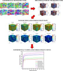 Crystal plasticity modeling of mechanical anisotropy in additive manufacturing 316L stainless steel: Influence of build orientation and scan rotation angle