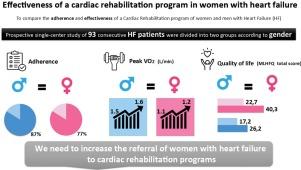 Effectiveness of a cardiac rehabilitation program in women with heart failure