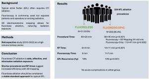 Fluoroless cavotricuspid isthmus ablation of typical atrial flutter achieves success with shorter radiofrequency and procedural times