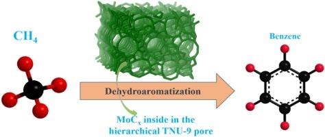 Hierarchical Mo/HTNU-9 boosts methane aromatization with mitigated carbon deposition