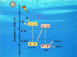 One-step solid-phase synthesis of an efficient heterojunction photocatalyst ZnS/g-C3N4 for H2 production