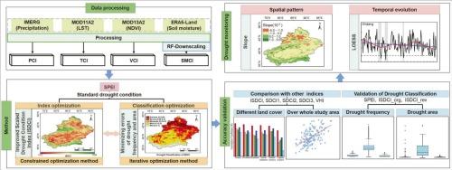 Development of an improved Scaled Drought Condition Index (ISDCI) incorporating soil moisture for drought monitoring in Xinjiang