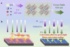 Enhanced photovoltaic output of flexible polyethylene vinylacetate film heterogenized by chalcogenide quantum dots