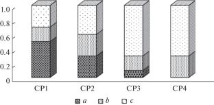 Assessment of the State of Trifolium Repens L. Cenopopulations in Arid Conditions in the Surkhandrarya Region (Uzbekistan)