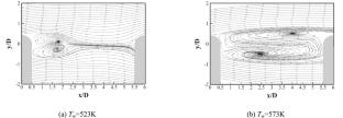 Experimental investigation of flow and heat transfer characteristics in tandem cylinders at high wall temperatures