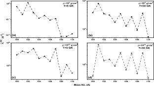 \(\beta \)-decay properties of proton-rich Sn isotopes