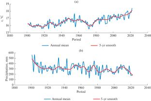 Assessing the Impact of Rehabilitation Strategies on Desertification Control using Remote Sensing Data and Fuzzy Logic Analysis