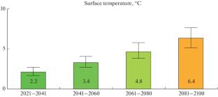 Assessment of Organic Carbon Stocks in Arid Degraded Soils of Southern Russia