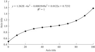 Reduction Numbers of Tree Heights in Forest Shelterbelts of the Northwestern Caucasus