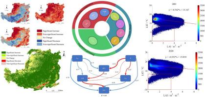 Assessing the cooling effects of vegetation greening on surface temperature under climate warming in China's Loess Plateau