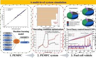A comprehensive system simulation from PEMFC stack to fuel cell vehicle