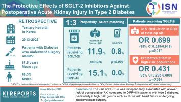 The Protective Effects of SGLT-2 Inhibitors Against Postoperative Acute Kidney Injury in Type 2 Diabetes