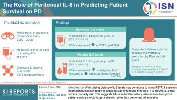The Role of Peritoneal Interleukin-6 in Predicting Patient Survival on Peritoneal Dialysis