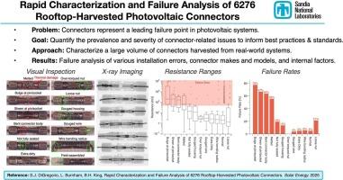 Rapid characterization and failure analysis of 6276 rooftop-harvested photovoltaic connectors