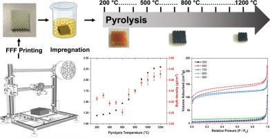 Structural and microstructural evolution of fused filament fabricated SiOC(N) via polymer-derived ceramics route