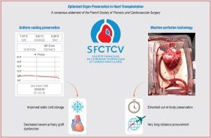 Innovative approaches to organ preservation in heart transplantation: A comprehensive review by the French Society of Thoracic and Cardiovascular Surgery