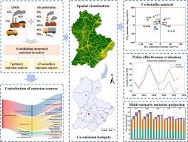 Assessing synergistic effects of GHGs and APs in typical resource-based urban areas:Co-abatement analysis, policy evaluation, and multi-scenario projections
