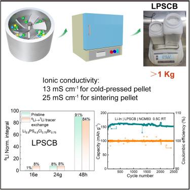 Large-scale manufacturing sulfide superionic conductor for advancing all-solid-state batteries
