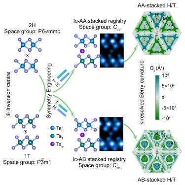 Self-intercalated 6R-TaS2 with reduced symmetry for room temperature nonlinear Hall effect