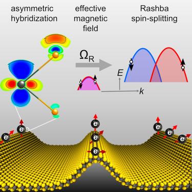 Mechanical crease in 2D materials—A platform for large spin splitting and persistent spin helix
