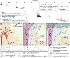 Superimposed ore formation and hydrothermal alteration at the Kirazlı porphyry-epithermal deposit, Biga Peninsula, NW Türkiye