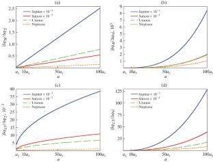 Comparison of Newton, Einstein and Brans–Dicke Gravitational Effects Associated with Earth and Other Planets Shape Determination
