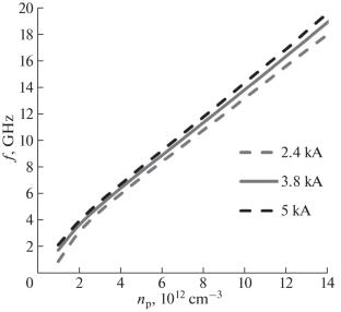 Numerical Simulation: High Current in a Plasma Relativistic Generator with Inverse Geometry
