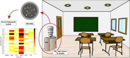 Airborne microplastics and plastic additives in a school environment: identification, quantification, and associated inhalation risks