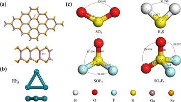 The sensing mechanism of Rh3 doped GaSe monolayer toward SF6 decomposition products: A first-principle study