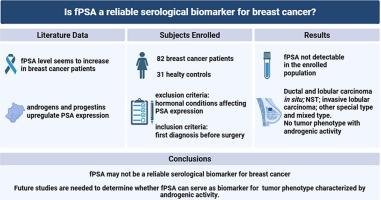 Circulating free PSA in breast cancer patients: is it a reliable biomarker?