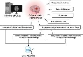 A single-center retrospective study on clinical features and outcomes of perimesencephalic non-aneurysmal subarachnoid hemorrhage patients