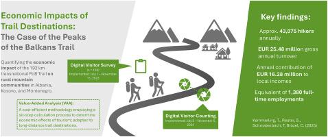 Economic impacts of trail destinations: The case of the Peaks of the Balkans trail