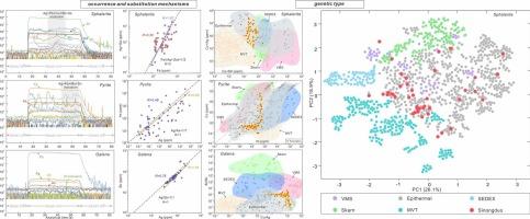 LA-ICP-MS analysis of sulfides from the Sinongduo Ag-Pb-Zn deposit, Tibet: Insights into element incorporation mechanisms and ore genesis