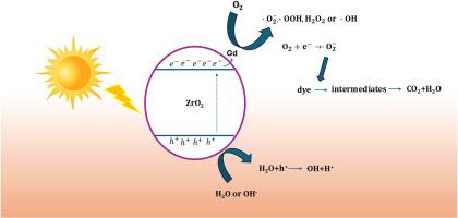 Impact of Gd on the photocatalytic performance and hydrogen evaluation of the cubic phase of ZrO2