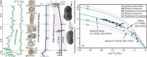 Stable isotopes of modern water and biotic fossils across central Himalaya as indicators of paleoelevation and paleoclimate