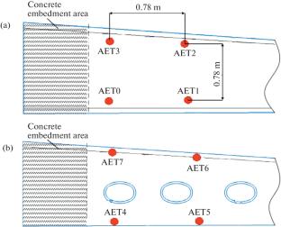 Acoustic Emission Location of Defects by Analytical and Tabular Methods under Static Loading of a Composite Aircraft Wing Box